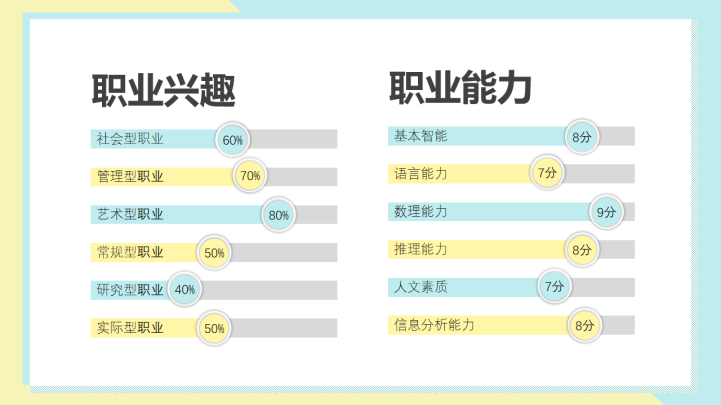 实用大学生职业规划ppt模板插图5