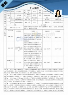 银行支行客户经理应聘简历表格