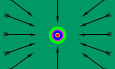 许多弓箭射靶flash动画
