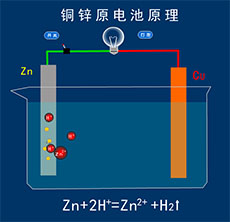 铜锌原电池原理flash动画