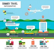 创意夏季旅行信息图矢量素材
