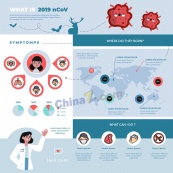 新型冠状病毒知识模板矢量素材