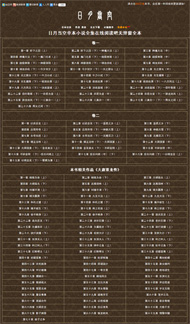 wordpress小说rongxs主题