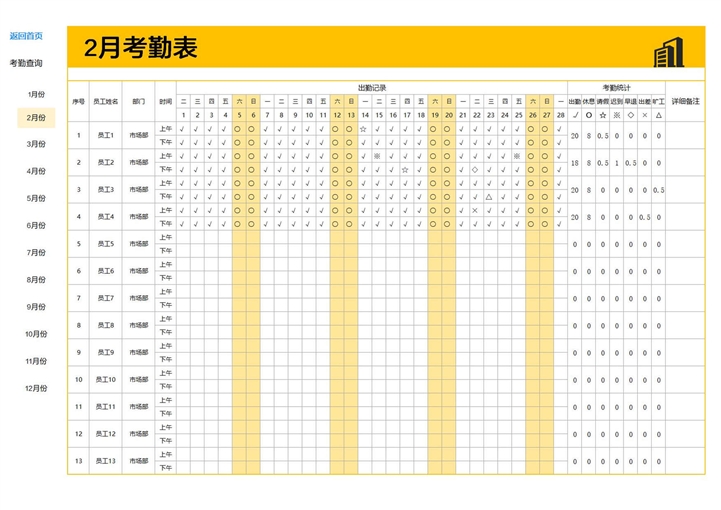 企業(yè)員工考勤管理系統(tǒng)