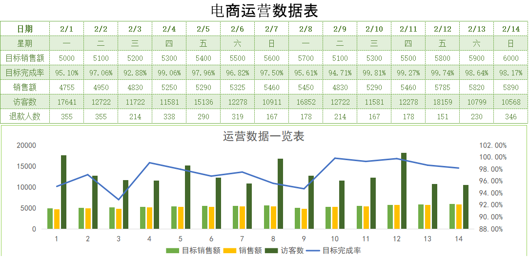 电商运营数据表格模板下载 站长素材 电商运营数据表格模板下载 站长素材