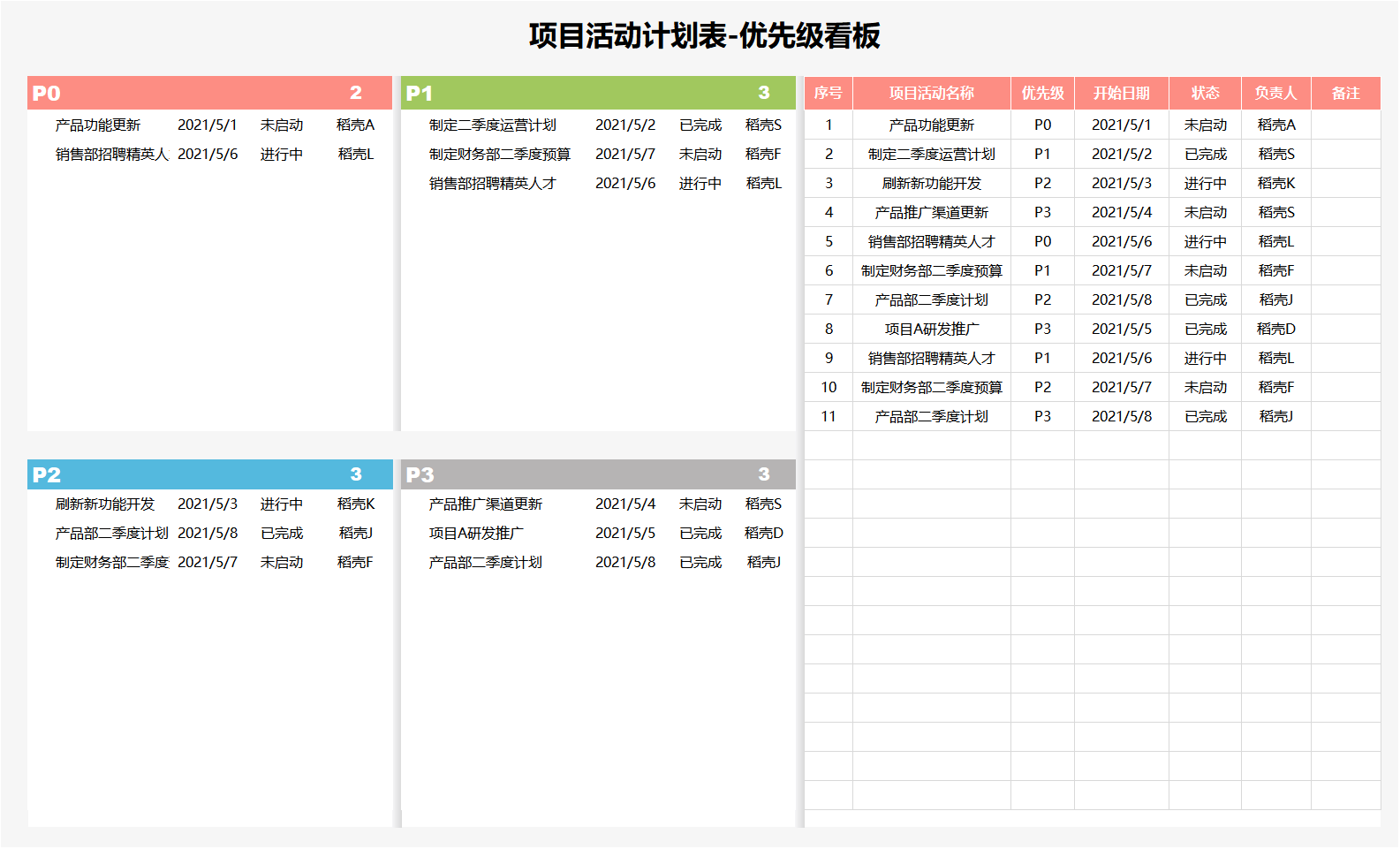 项目活动计划表格模板 优先级看板下载 站长素材