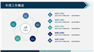 极简风企业年度工作总结汇报ppt模板