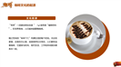 咖啡知识咖啡文化科普行业推广宣传ppt模板
