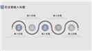 简洁莫兰迪色年终述职报告ppt模板