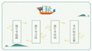 中国古典风简约端午节节日介绍ppt模板