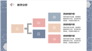 创新学术风教学设计教育通用ppt模板