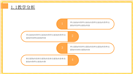 教学分析教学课件说课通用ppt模板