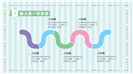 清新条纹卡通风六一儿童节游乐园主题ppt模板