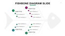 现代创意多层级原因深度追溯鱼骨分析法PPT模板