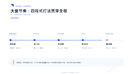 时尚宝蓝电商风双十一工作复盘总结ppt模板