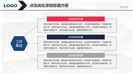 框架完整清新工作总结年终总结PPT模板