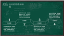 黑板主题毕业答辩开题报告PPT模板