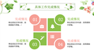 夏日范岗位竞聘计划报告PPT模板