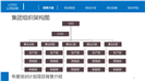 动态企业员工教育培训PPT模板