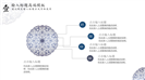 简洁范青花瓷中国风商务PPT模板