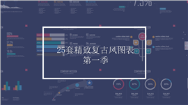 25套精致复古风配色年终汇报PPT图表
