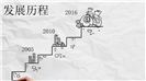 折纸手绘风企业商务产品介绍PPT模板