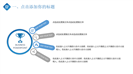 工程项目建设提案计划书PPT模板