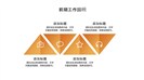 起航新征程文案策划PPT模板