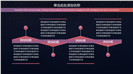 点线科技风工作通用PPT模板