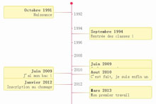 jquery时间表插件b1njTimeline