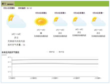 html5选择当地城市天气预报代码