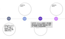 jQuery水平时间轴样式代码