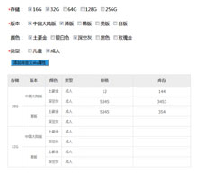 jQuery生成SKU表格实例代码