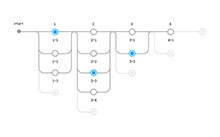 VUE动态树节点结构布局代码