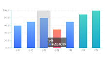 Echarts考试分数柱状图代码