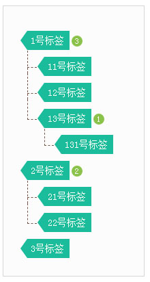 jQuery树形节点标签导航代码