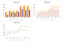 HTML5 Canvas销售额图表代码