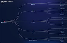 ECharts董事会体系层级特效