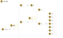jQuery横向企业组织架构图特效